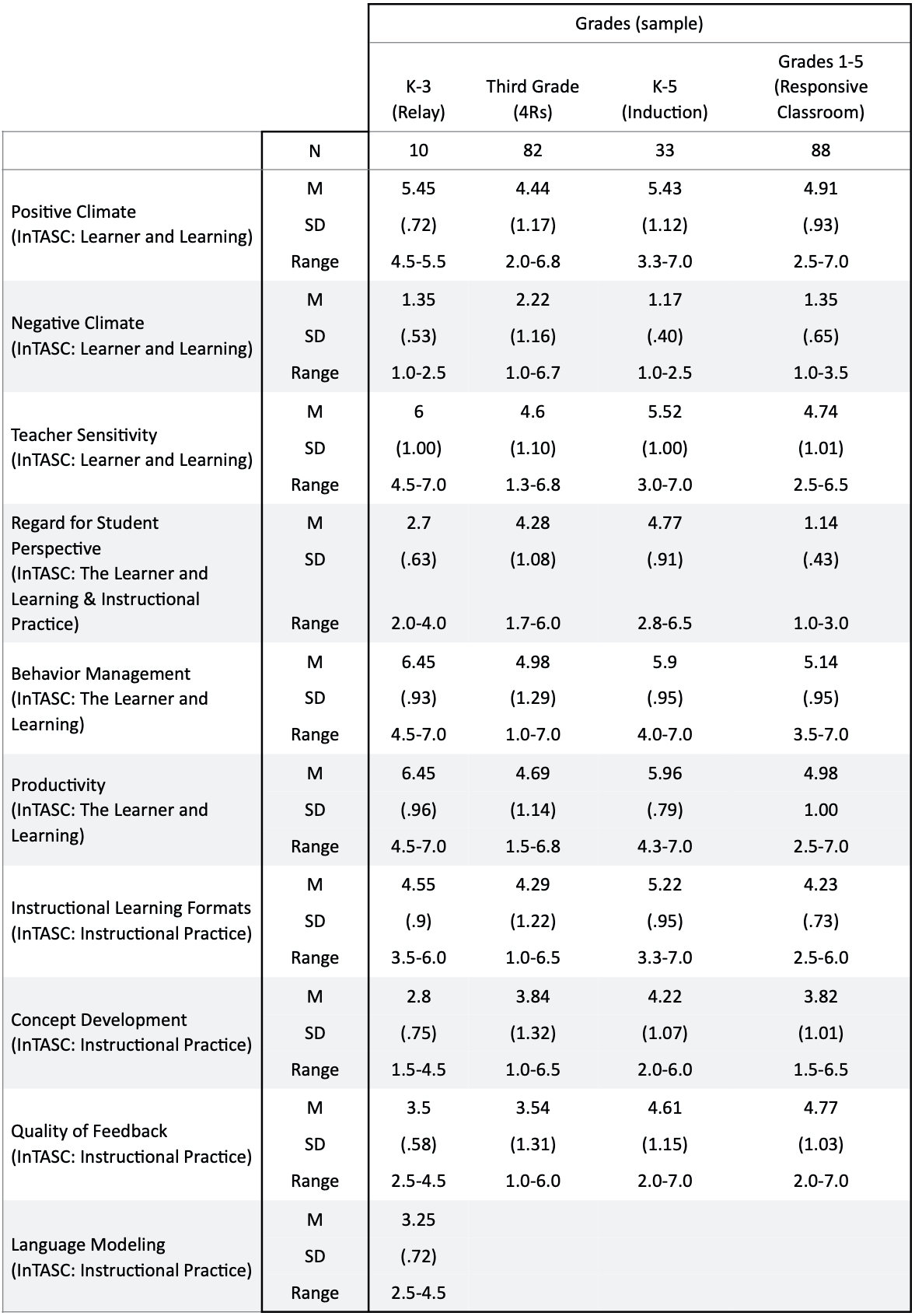 Table 1