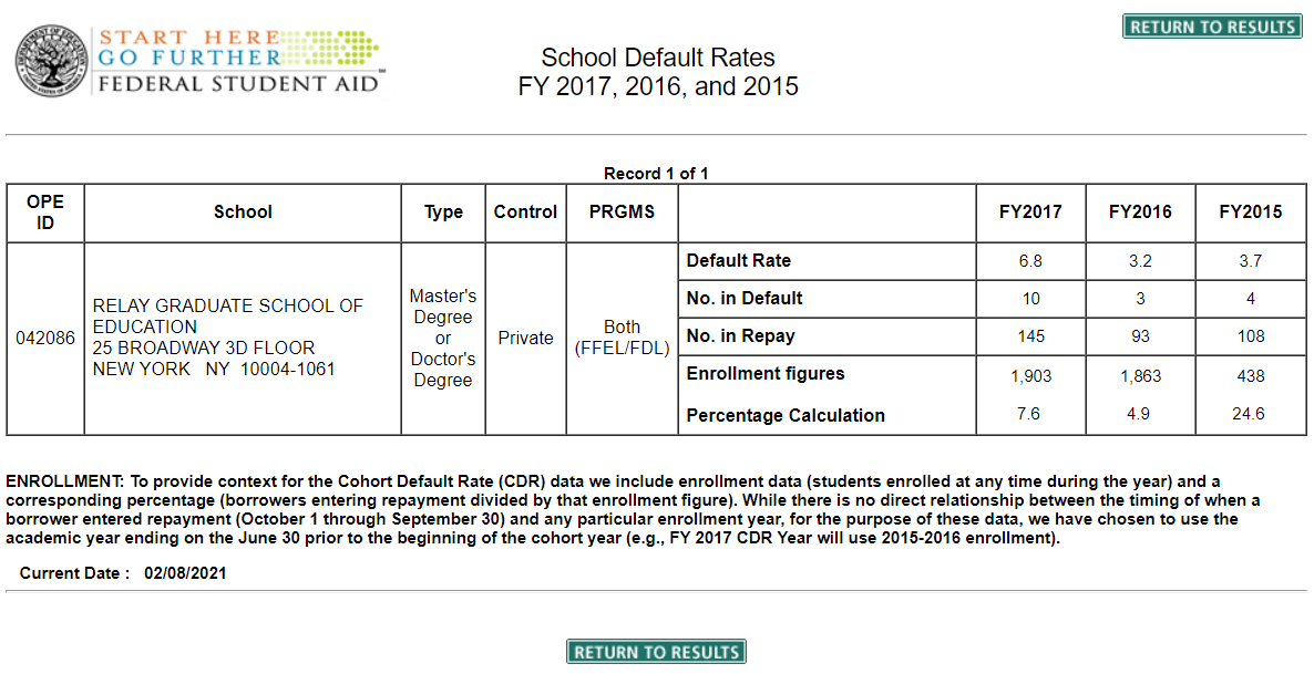 Loan Default Rates