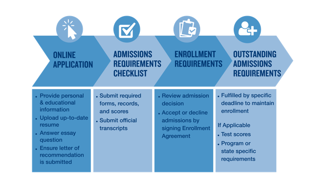 Relay application process